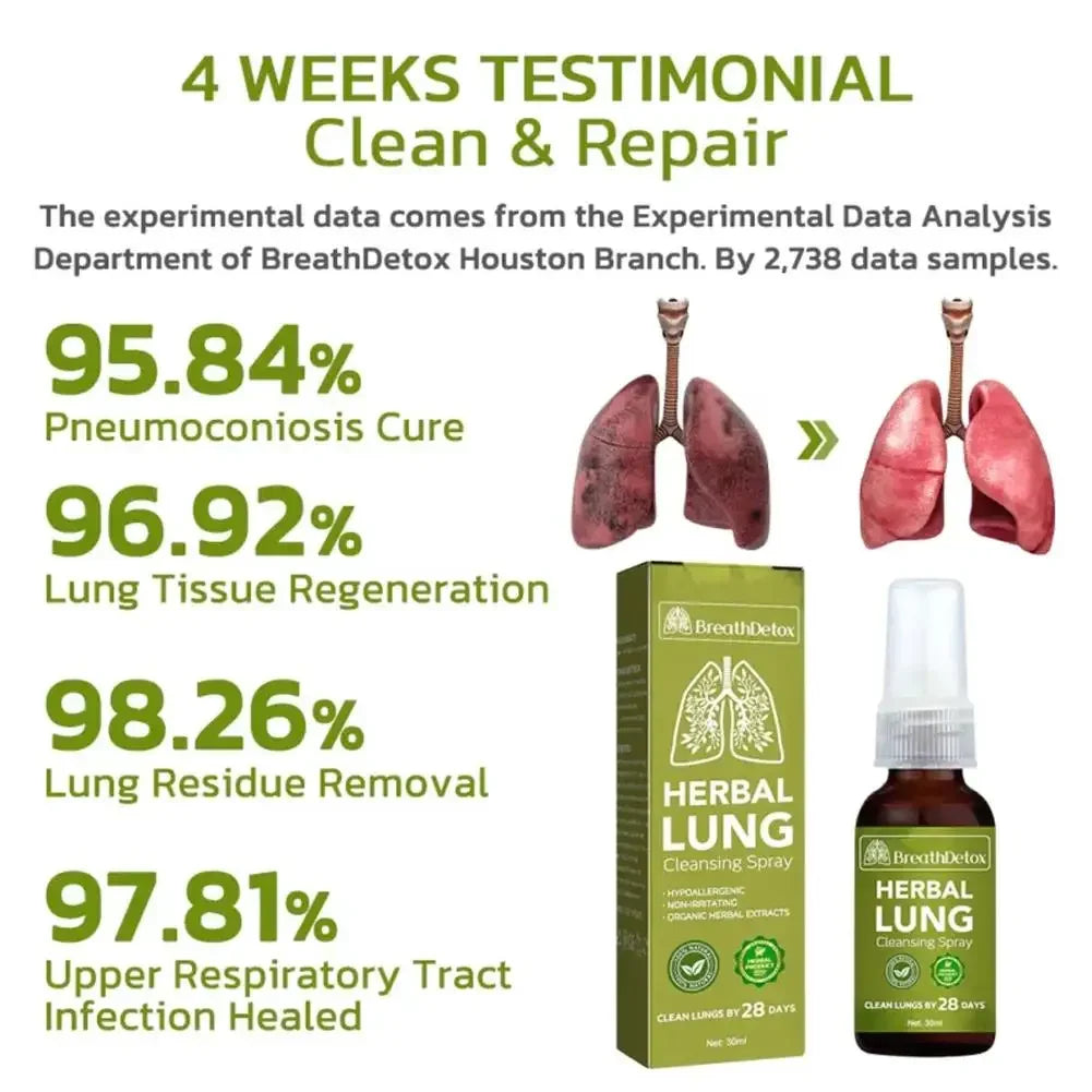 Natural Lung Cleansing Spray for Respiratory Health