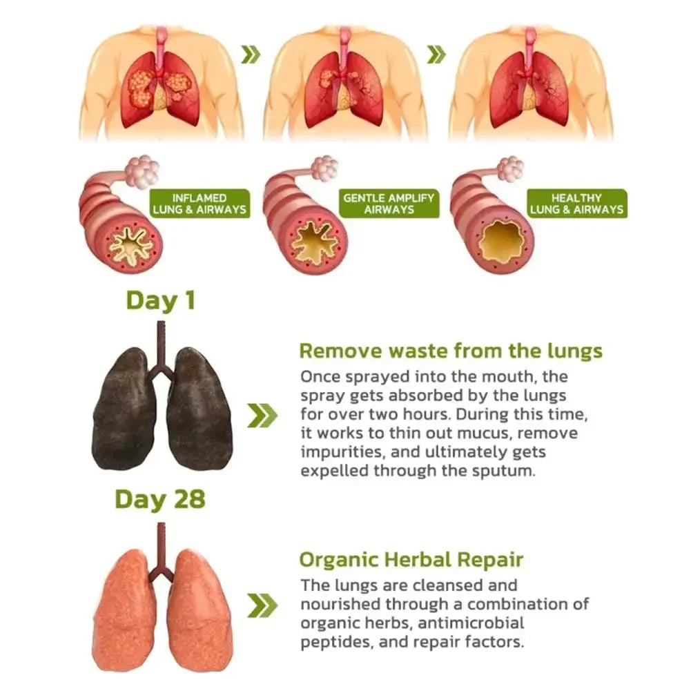 Natural Lung Cleansing Spray for Respiratory Health